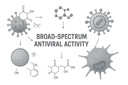 Broad-Spectrum Antiviral Activity
